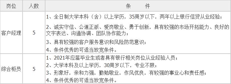 绍兴银行招聘网最新招聘,绍兴银行嘉兴分行招聘