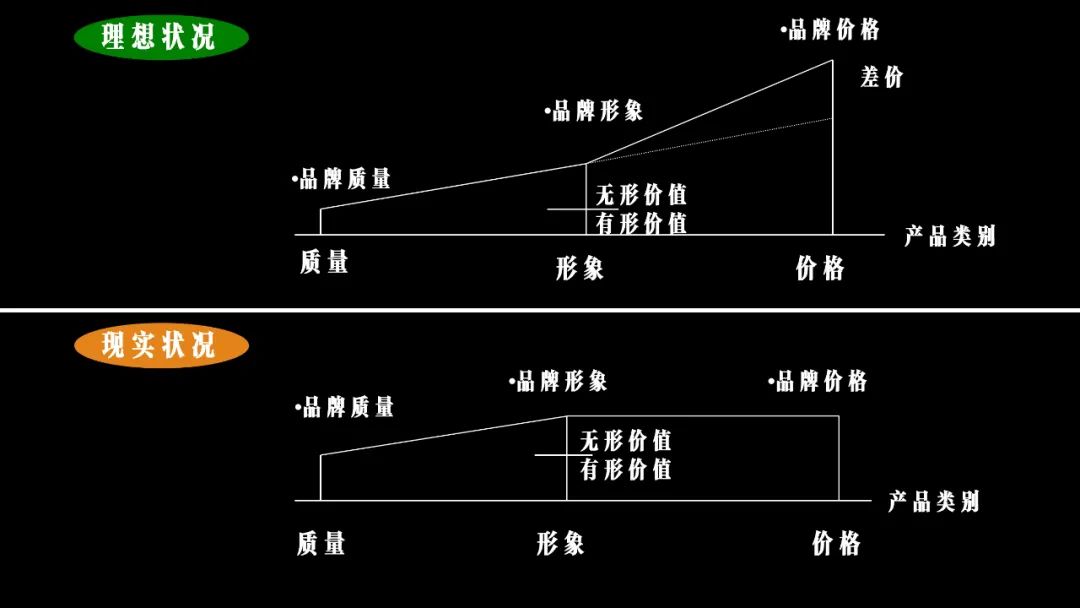 南风法则的讲解,南风法则怎么用