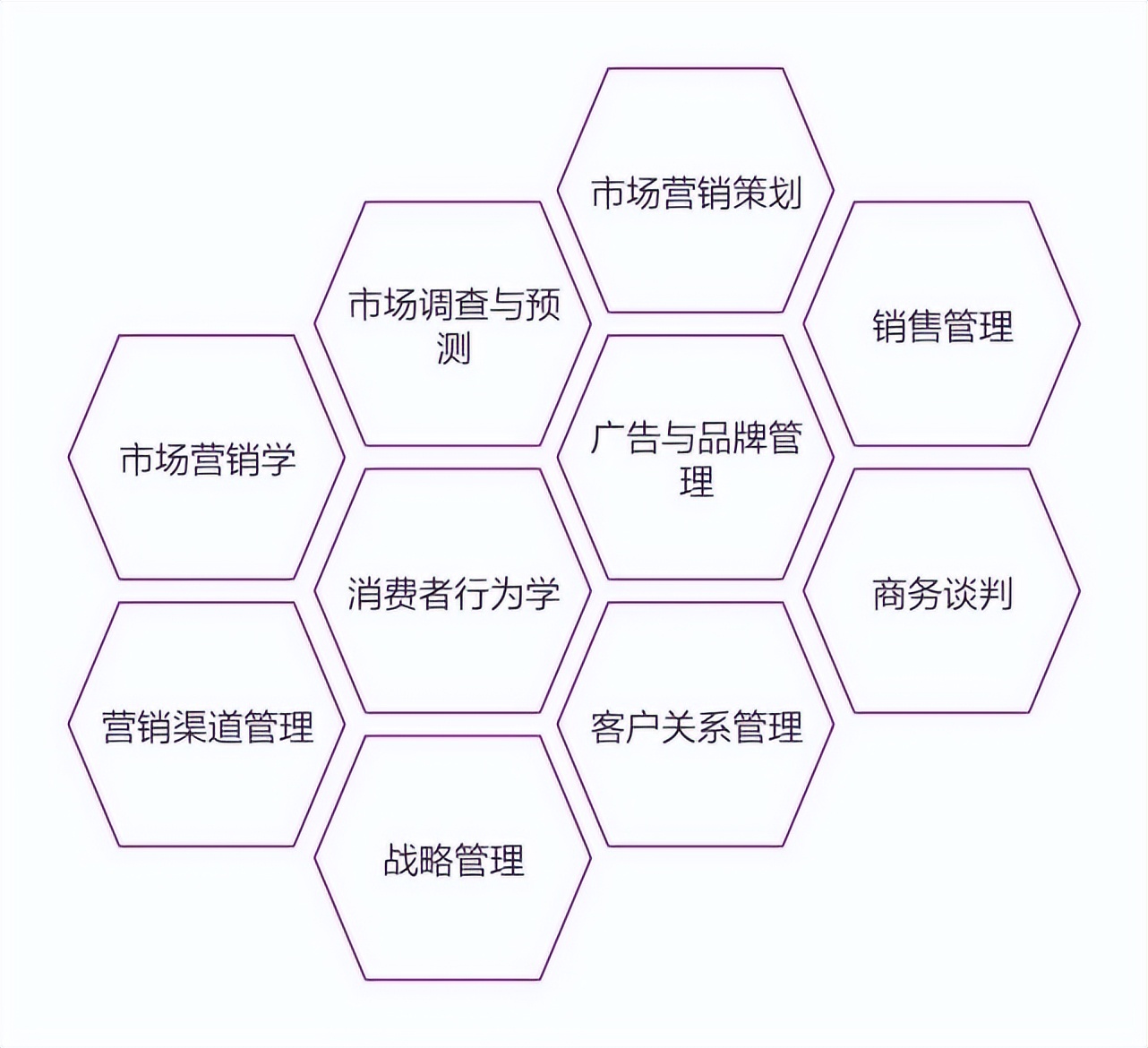 教学系,管理学院的风采