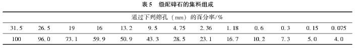 倒装结构在四川省高速公路工程中的应用