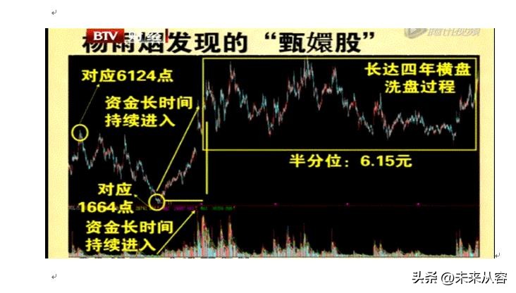 个股地量地价后期走势,地量地价指标选股
