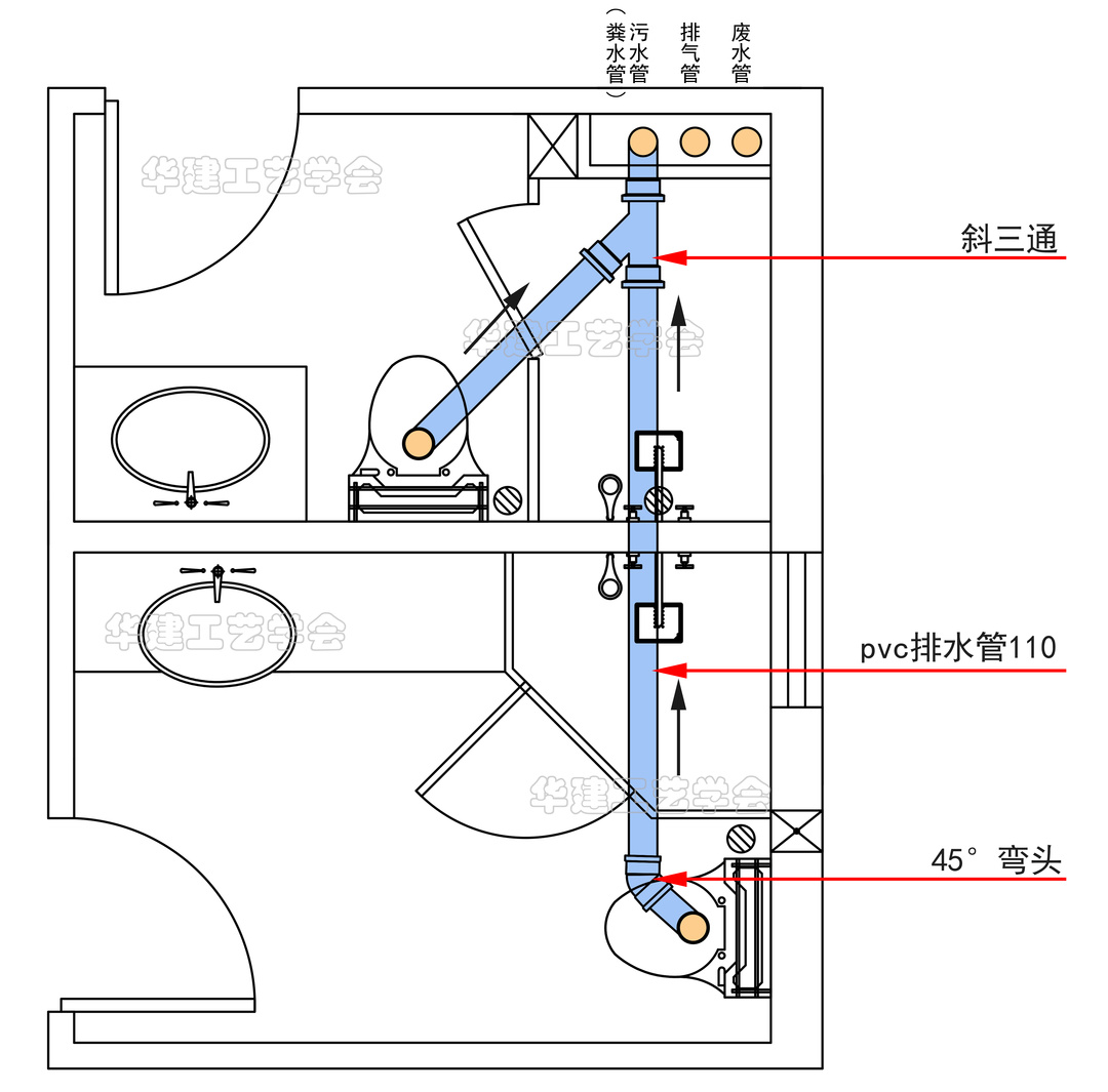 卫生间进水管预埋尺寸表,楼层卫生间排水管施工工艺