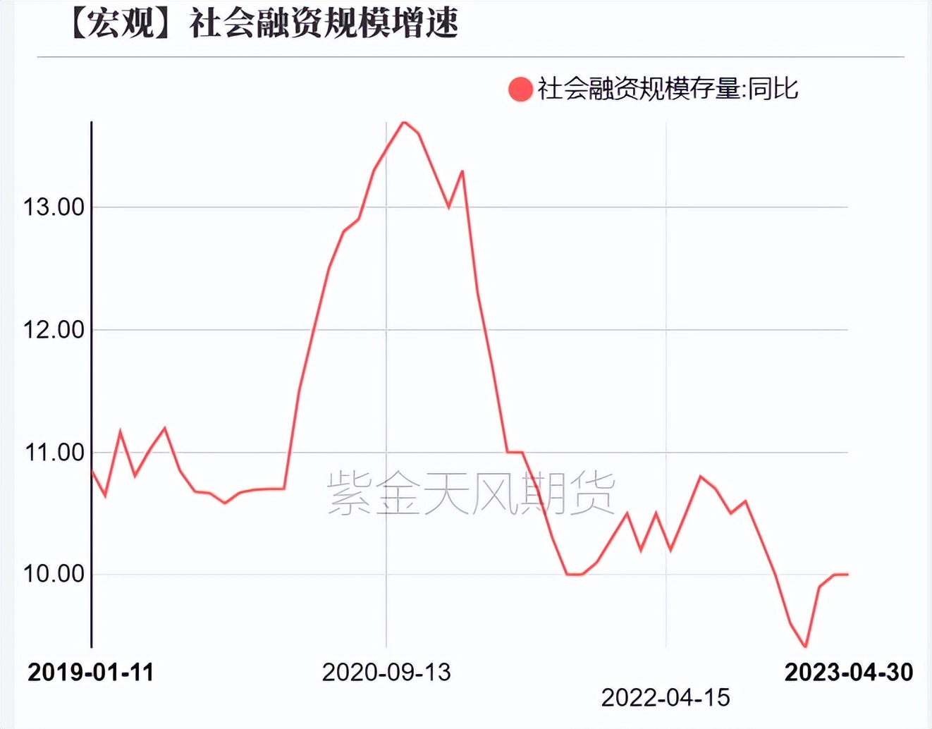 pvc近十年的价格曲线,pvc真实生产成本低于3000元