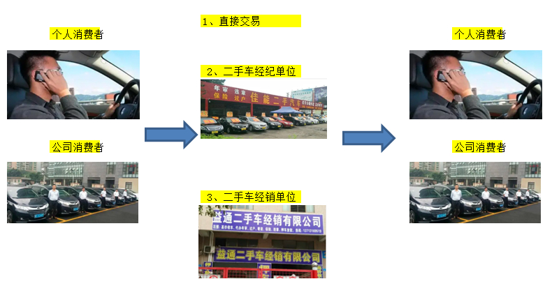 个人付款可以给对方公司开专票吗,老板可以将自己车卖给公司吗