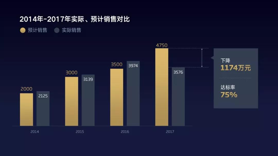 从0-1教你短视频,从0到1学做短视频