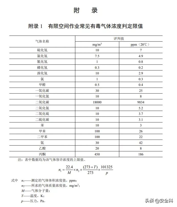 有限空间作业十必须十不准是什么,密闭空间作业十不准