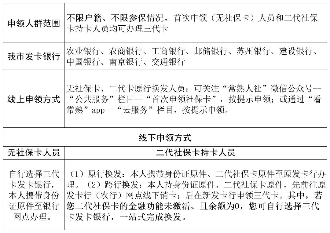 常熟市民卡有哪些功能,常熟办理社保卡需要带什么