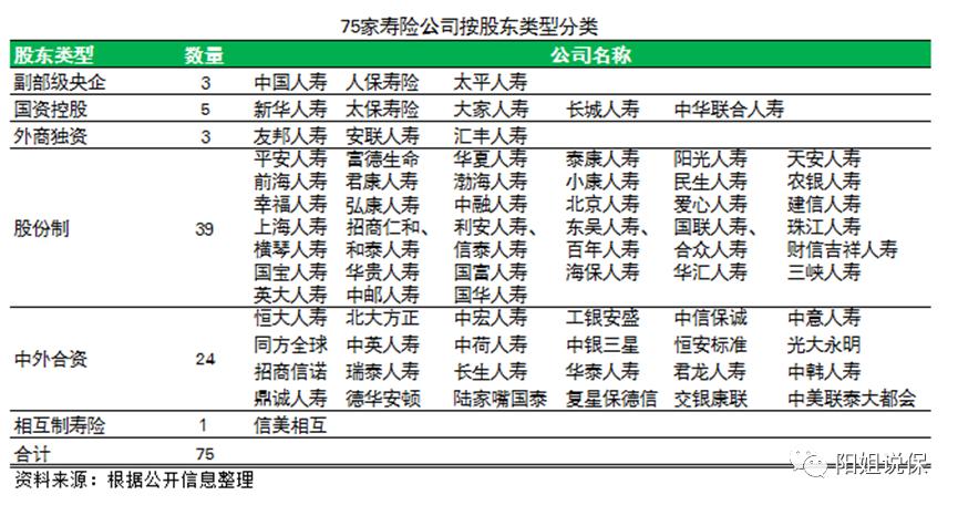 看遍行业100款产品,购买增额终身寿险,可以不用太自杀