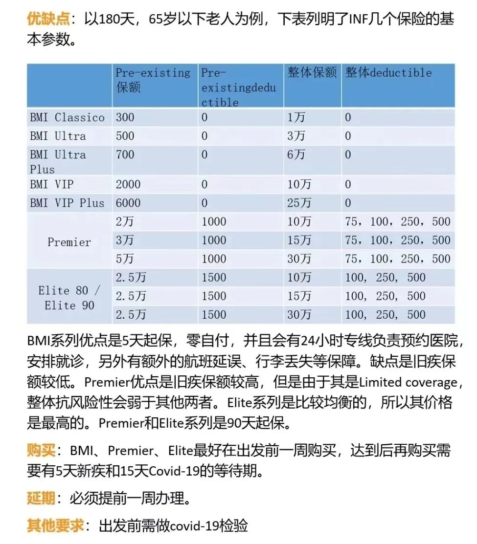 去美国探亲需要购买啥保险,父母美国探亲买保险