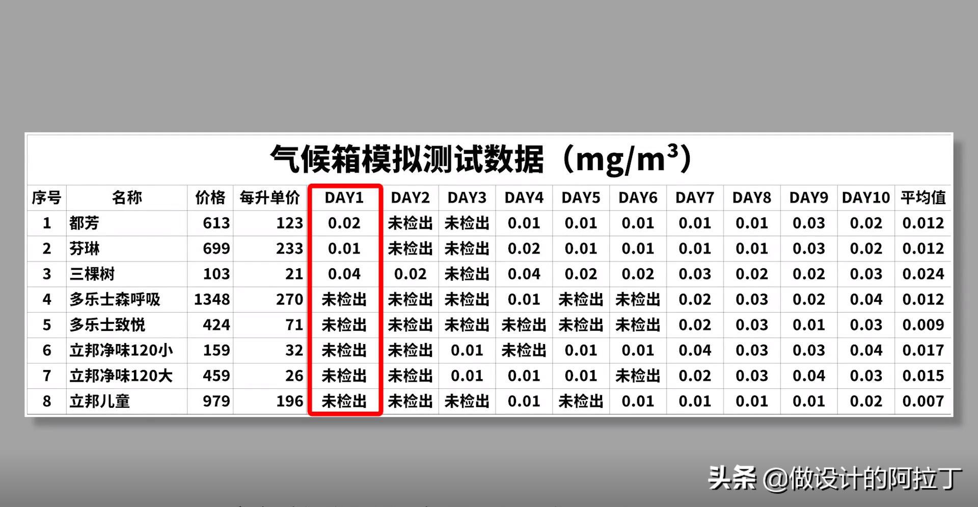 进口乳胶漆和国产漆,进口的乳胶漆有哪些