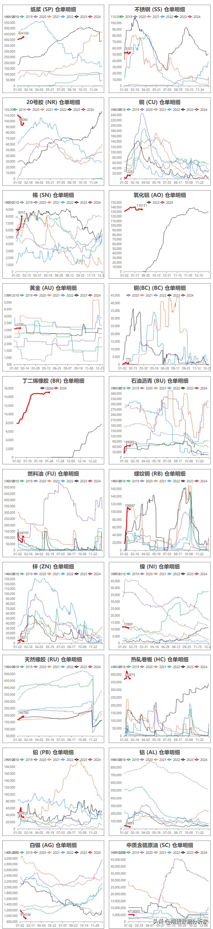 期货库存仓单增减什么意思,期货库存仓单为0是怎么回事
