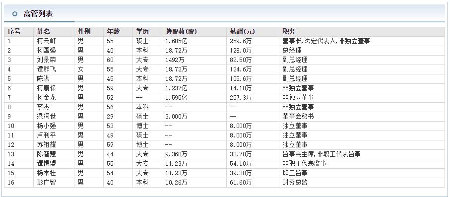 大参林连锁药店副总经理刘景荣60岁大专学历很有钱曾套现约2亿