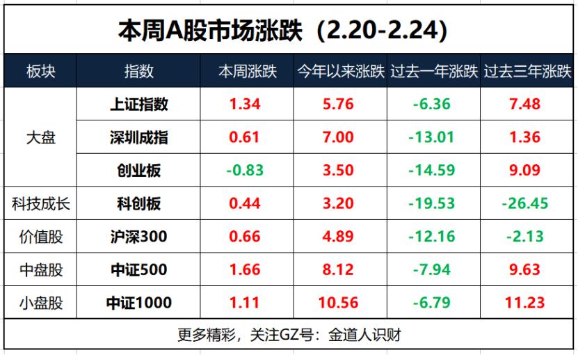 暴赚250亿a股,暴赚2万倍的股票