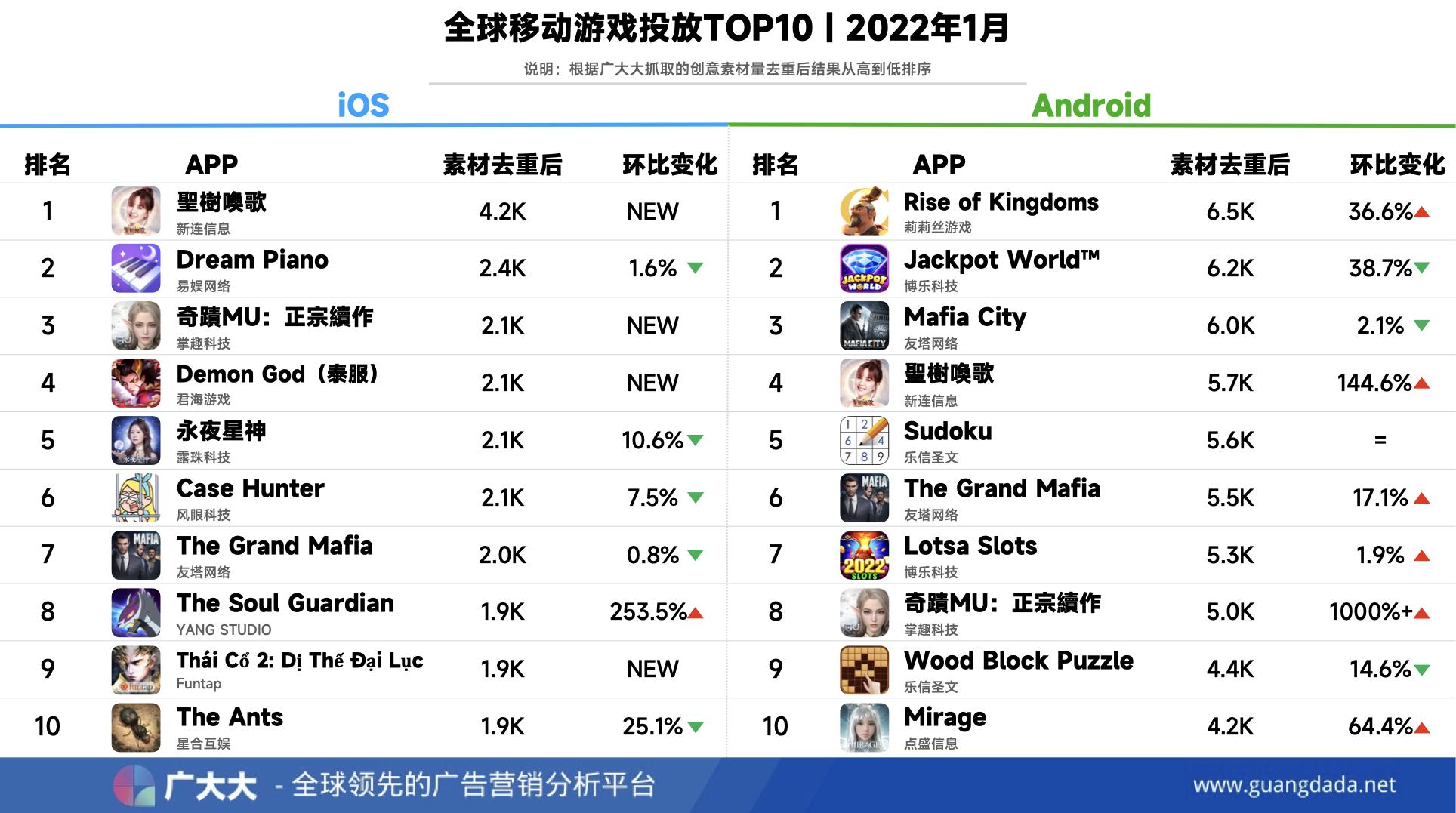 5月份热门手游米哈游包揽前五,米哈游手游