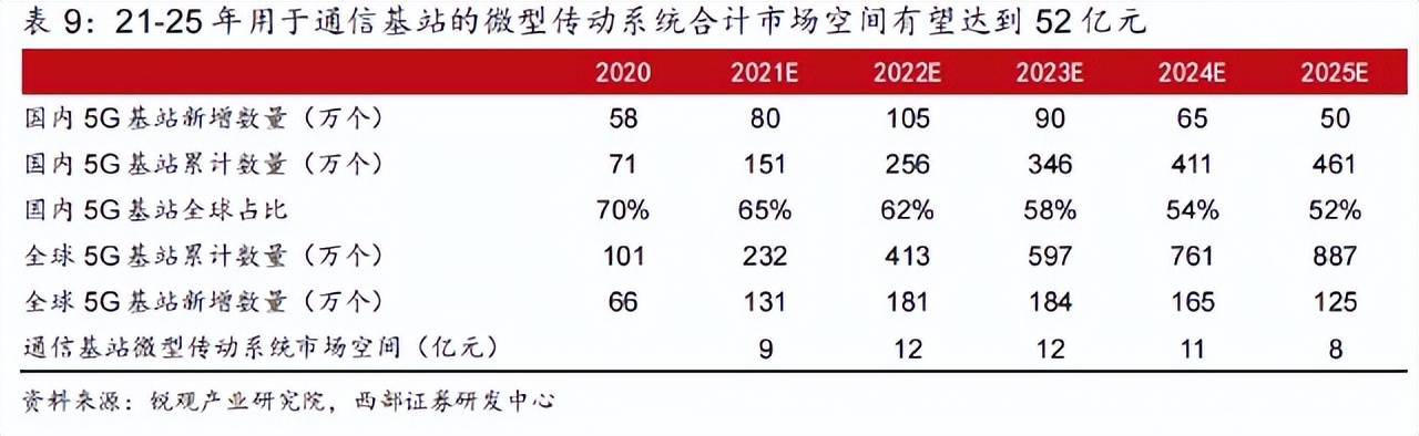 微传动龙头股票,微型传动系统龙头企业是哪家