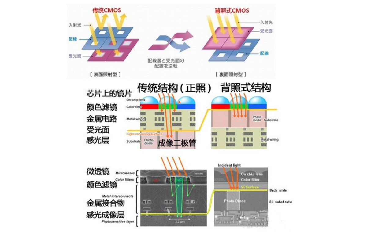 相机电子垃圾能买吗,ccd真是电子垃圾吗