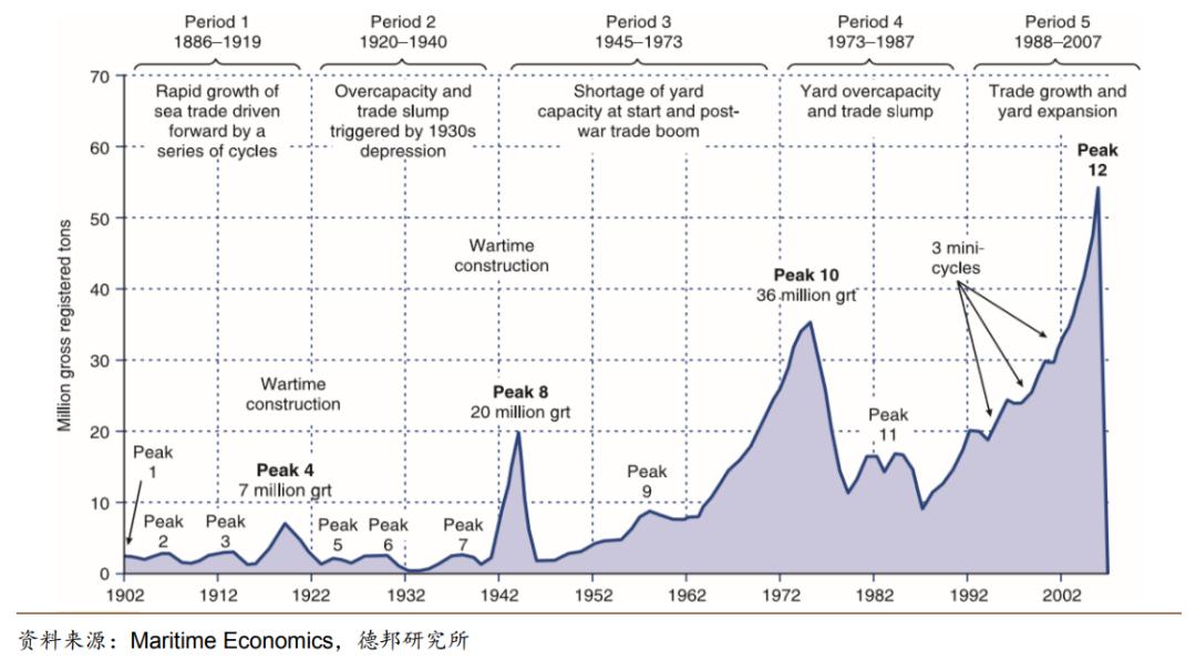 中远海控集团的发展潜力,中远海控自有船舶