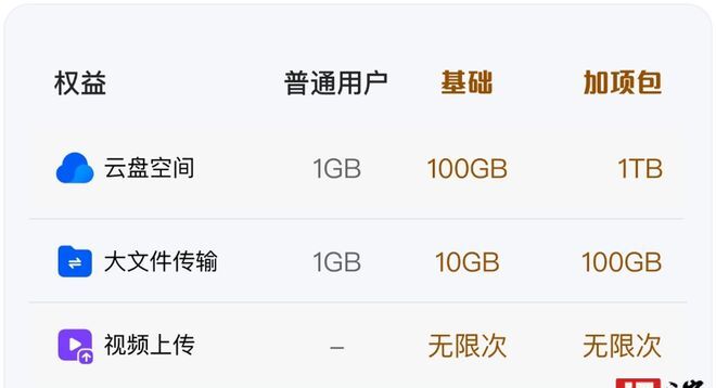 qq浏览器小云盘占手机内存吗,qq浏览器下载只有几十kb