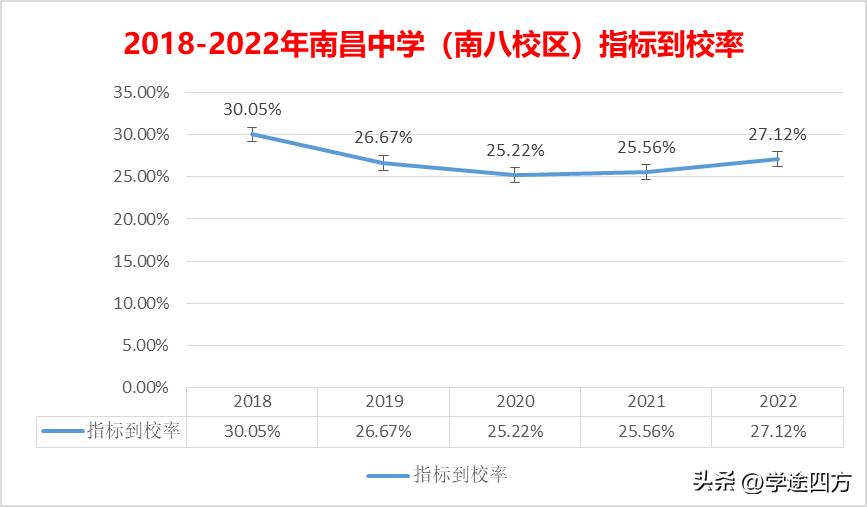 南昌中学小升初政策,小升初如何择校南昌学校
