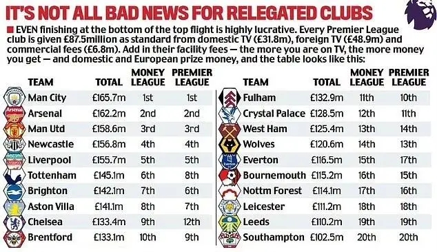 足球这个行业怎么能赚到钱,足球生意赚钱吗