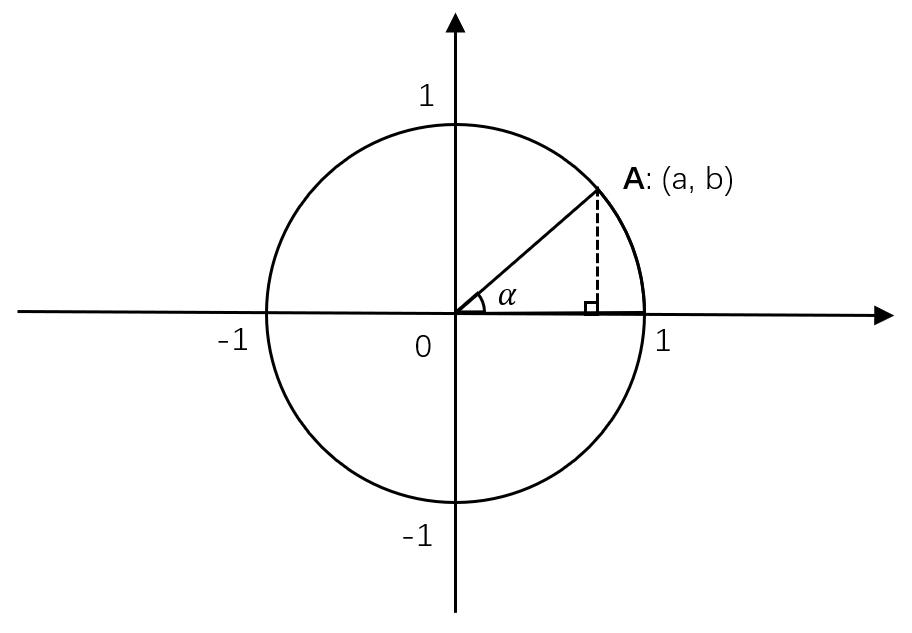 三角函数高中数学书,高中数学学三角函数