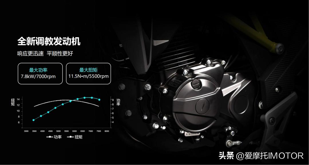 宗申150r用车感受,宗申150r迷你车测评