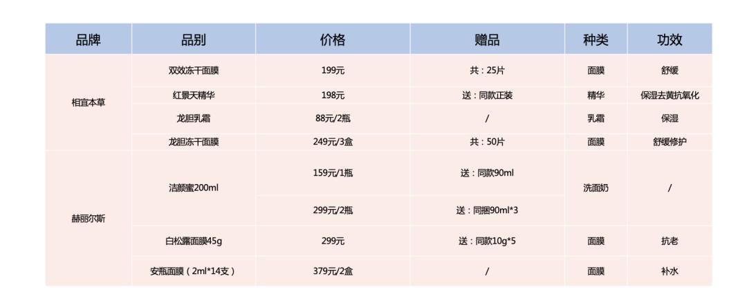 李佳琦offer第二季最新,李佳琦抗皱保湿