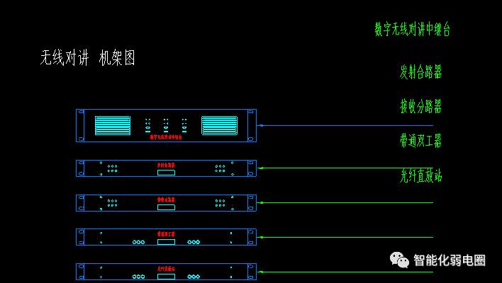 弱电系统图纸看图技巧,弱电系统图与平面图走向