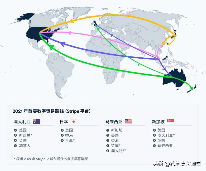 一文看懂进口贸易流程,一文读懂近期外贸大事