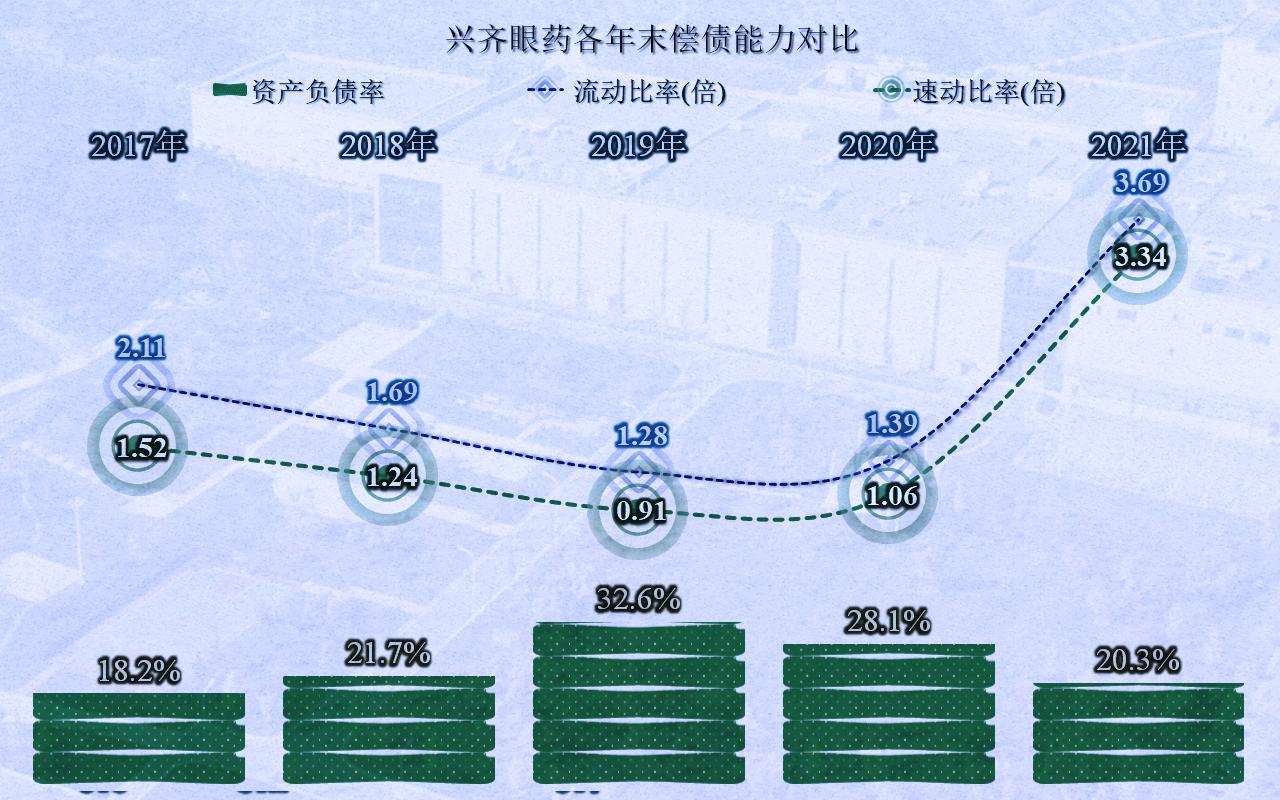 兴齐眼药为什么那么贵,兴齐眼药利润多少