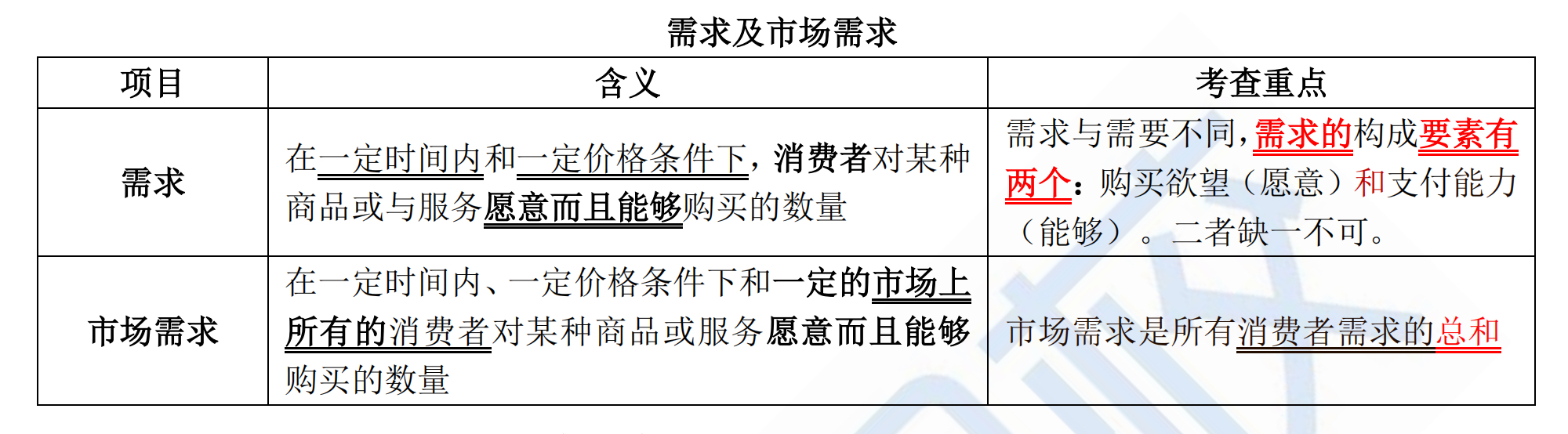 市场需求供给与均衡关系考点,市场均衡价格与均衡需求的关系