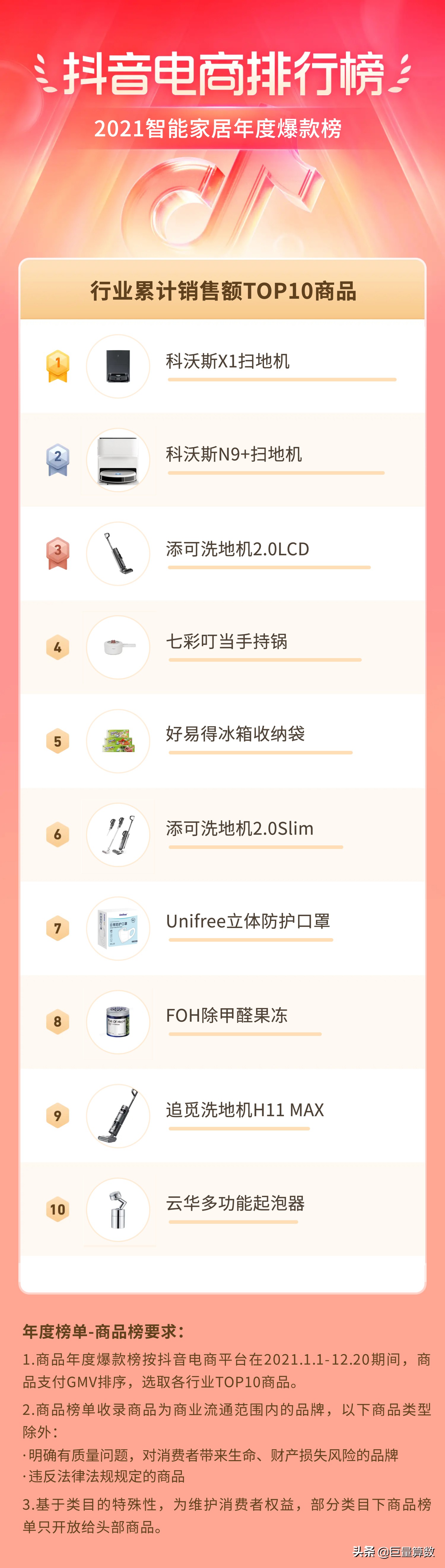 2021抖音电商排行榜,抖音电商2021年度报告