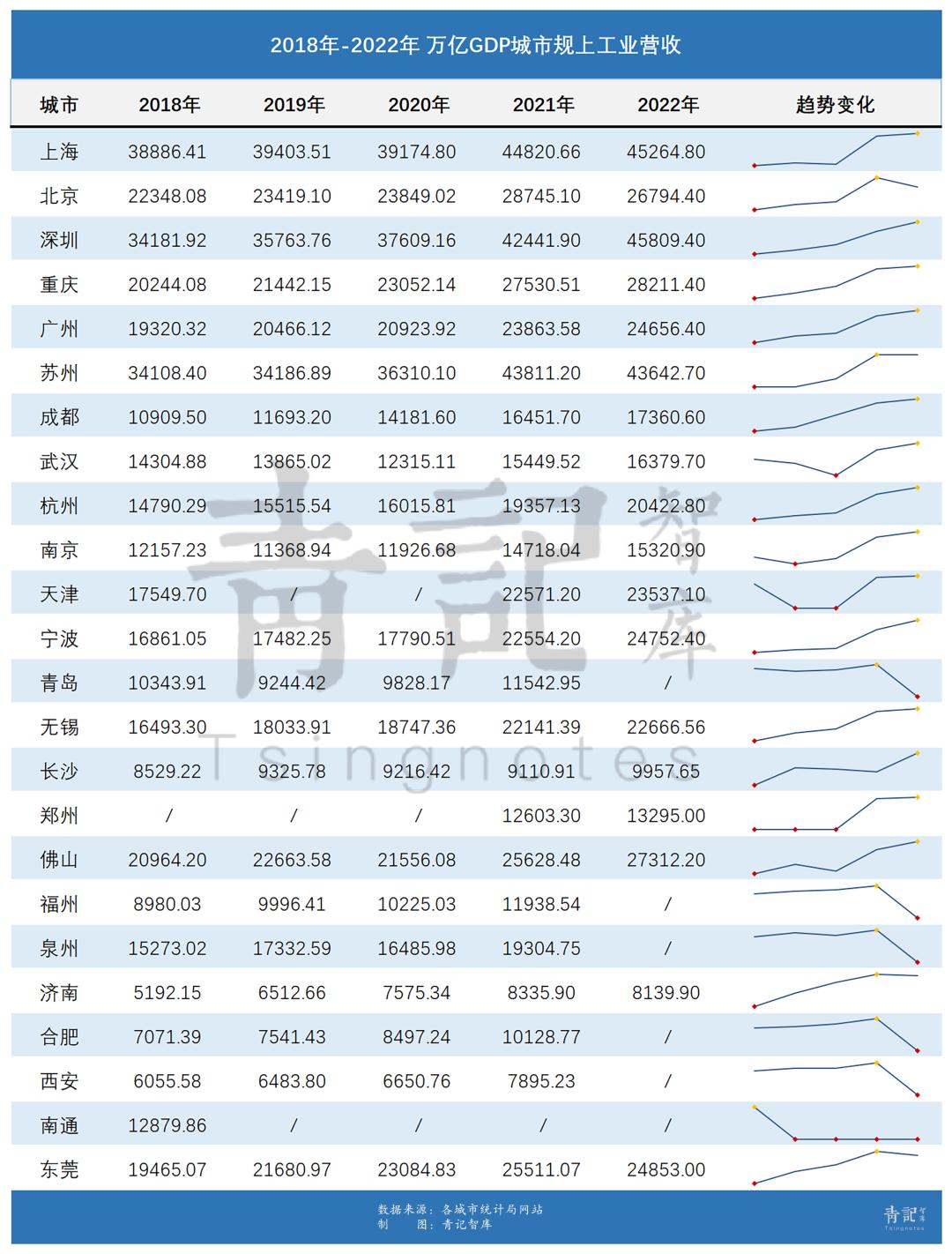 2025年中国gdp破万亿的城市,十大gdp城市产业对比