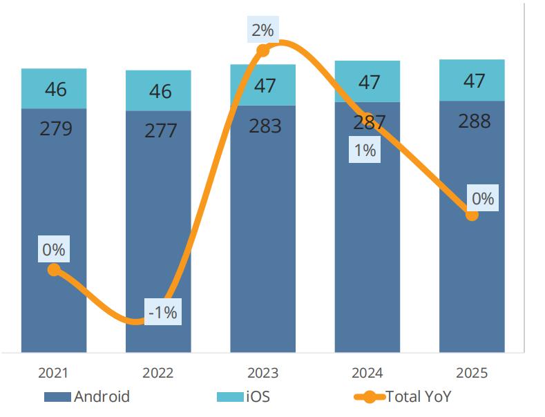 折叠屏手机市场份额,折叠屏手机市场的增长趋势是什么