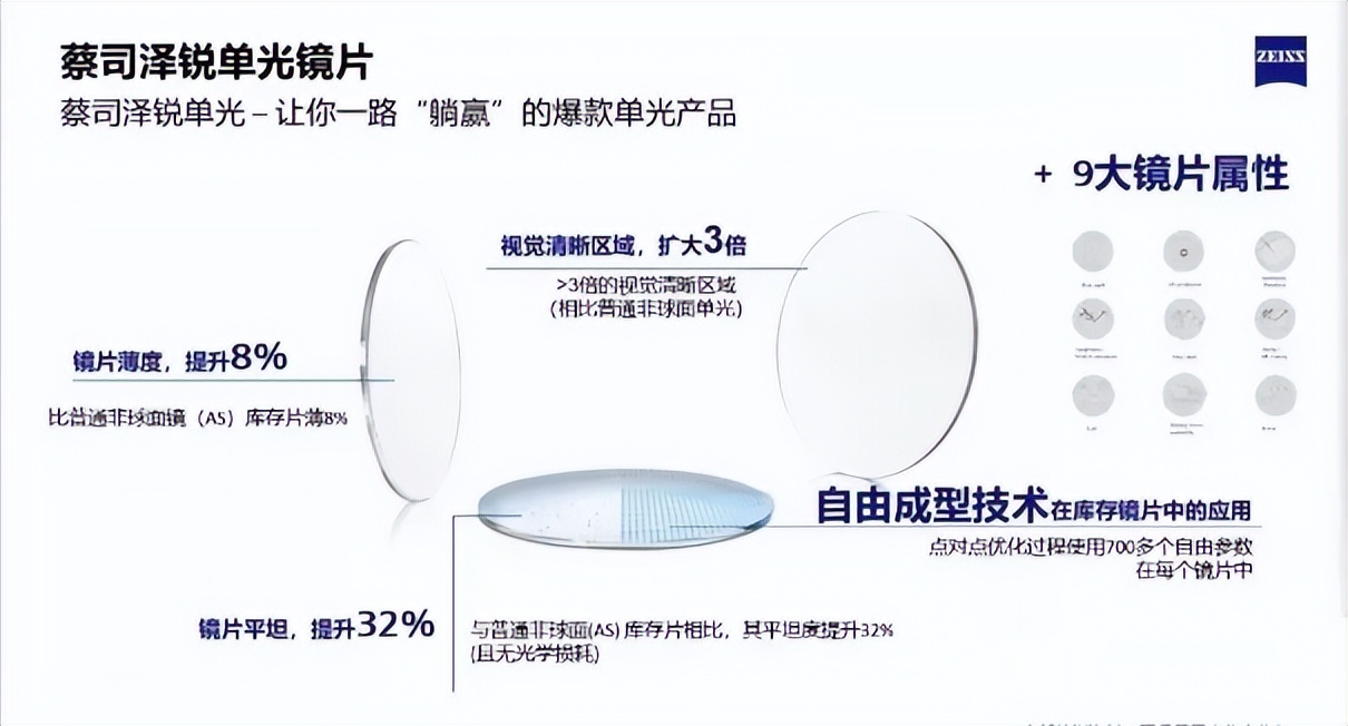 近光眼镜怎么选,近摄镜片选购