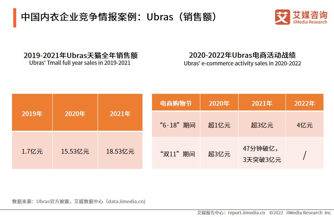 中国内衣市场发展趋势,2022年内衣行业趋势