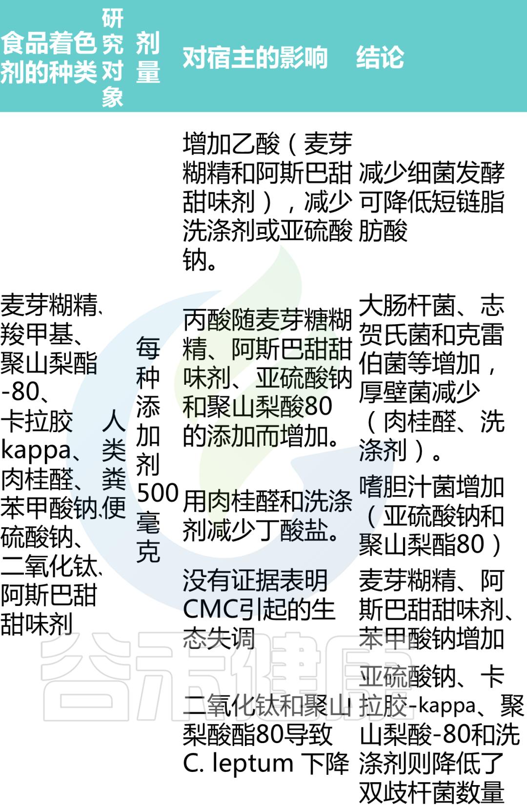 对食品添加剂的焦虑,你的焦虑可能与食品添加剂有关