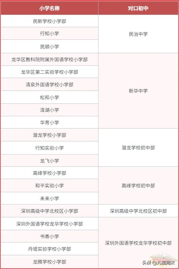 对口小学好不好,小学对口好几个初中是随便挑吗