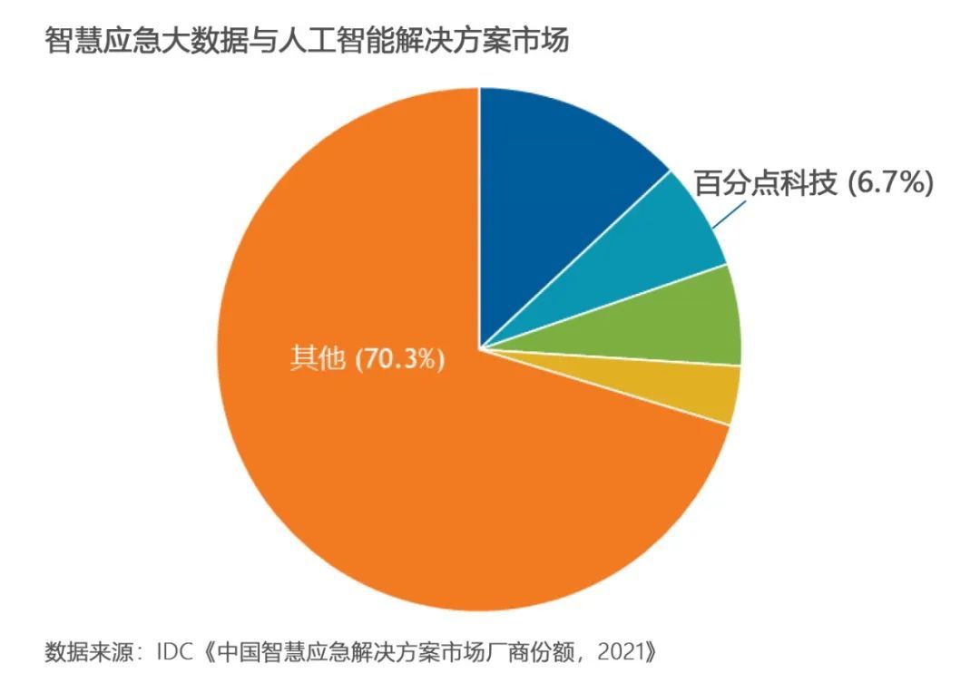 百分点科技有限公司有多少人,百分点科技好进吗