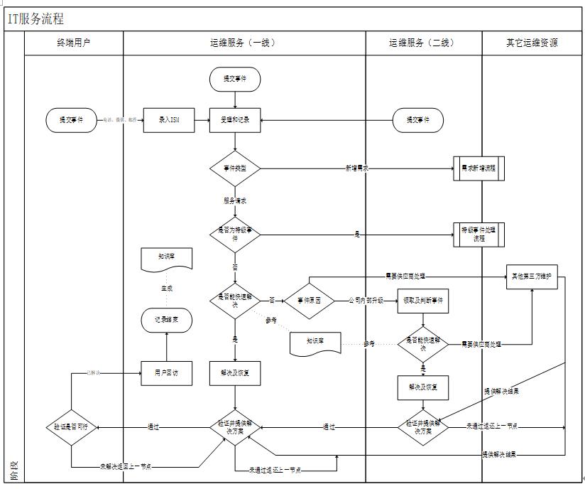 信息服务中心个人总结,信息服务中心系统