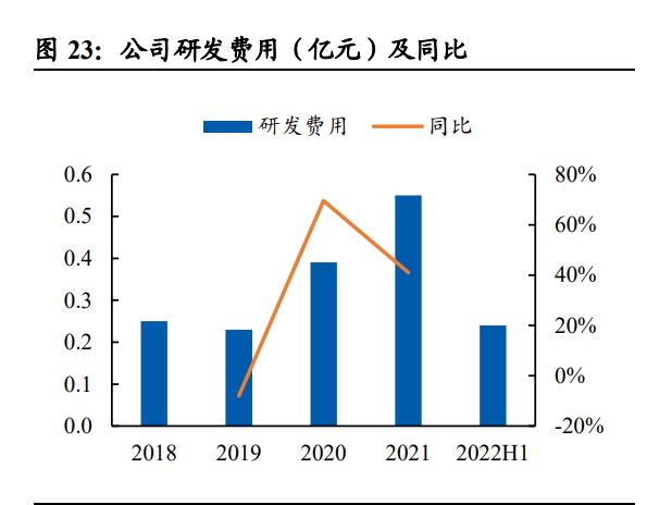比依股份公告,比依股份空气炸锅