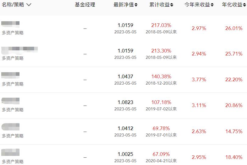 李蓓私募基金回撤,李蓓净值大幅回撤