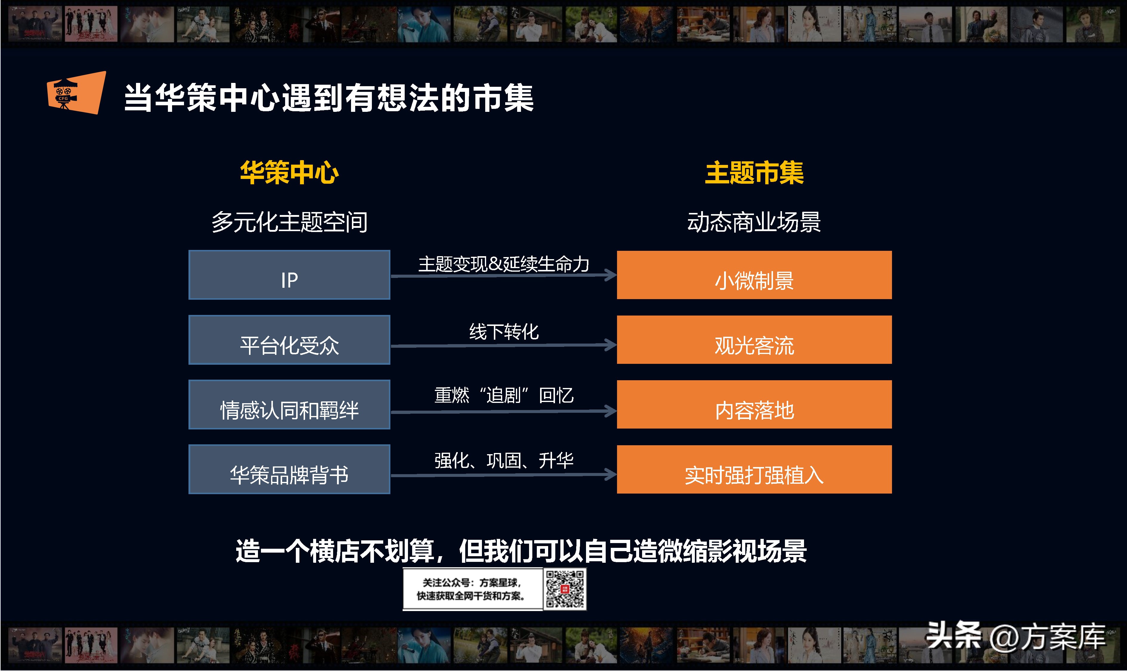 2022华策中心影视IP主题市集策划运营方案
