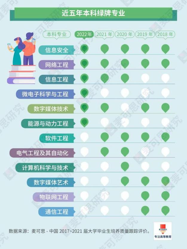 空乘专业就业率排行榜,清华就业率100%好就业专业