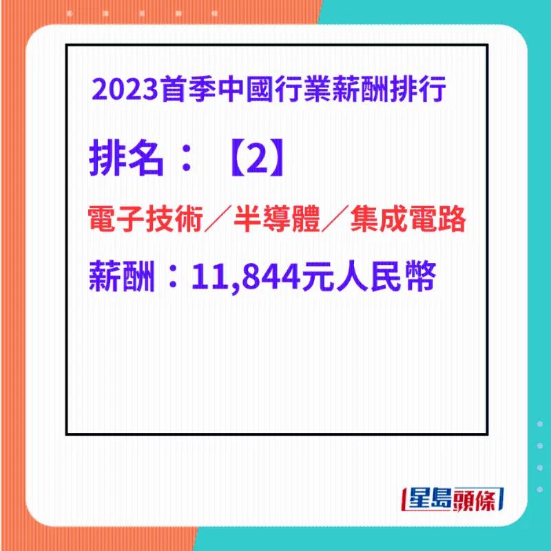 国内工资高的十大职业,中国10大高薪职业