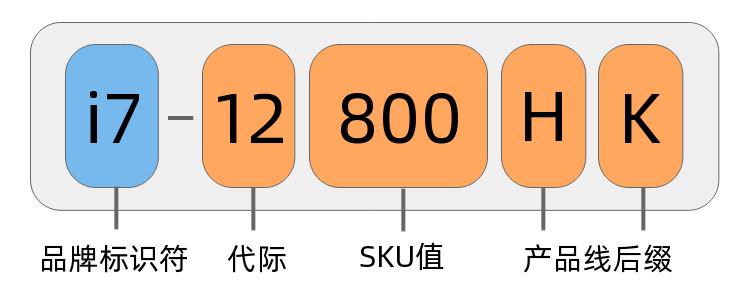i3i5i7i9每一代型号有什么区别,i3i5i7i9处理器有什么区别