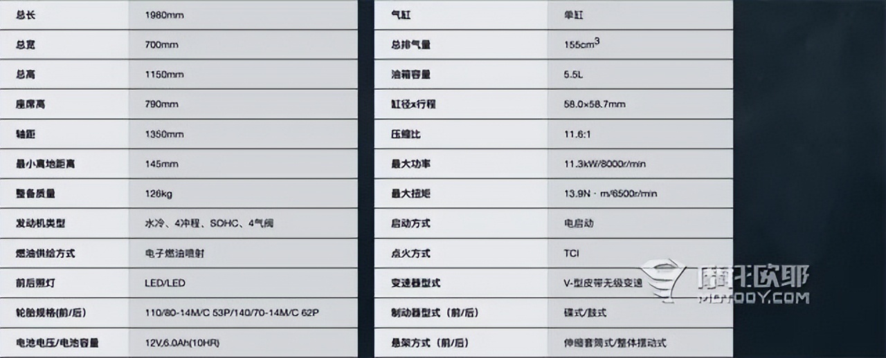 透过2.58万的雅马哈,咱来聊聊运动踏板在中国是不是伪命题