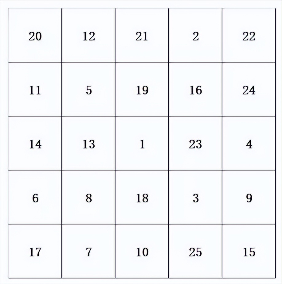 5种提升孩子专注力的方法,七个方法提高孩子专注力图文