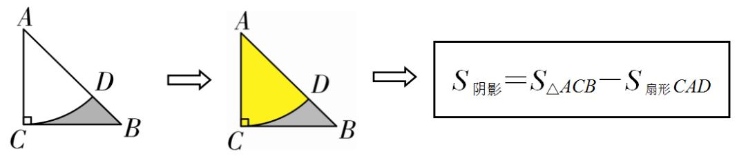 初中数学阴影面积题讲解,燕尾模型阴影面积计算