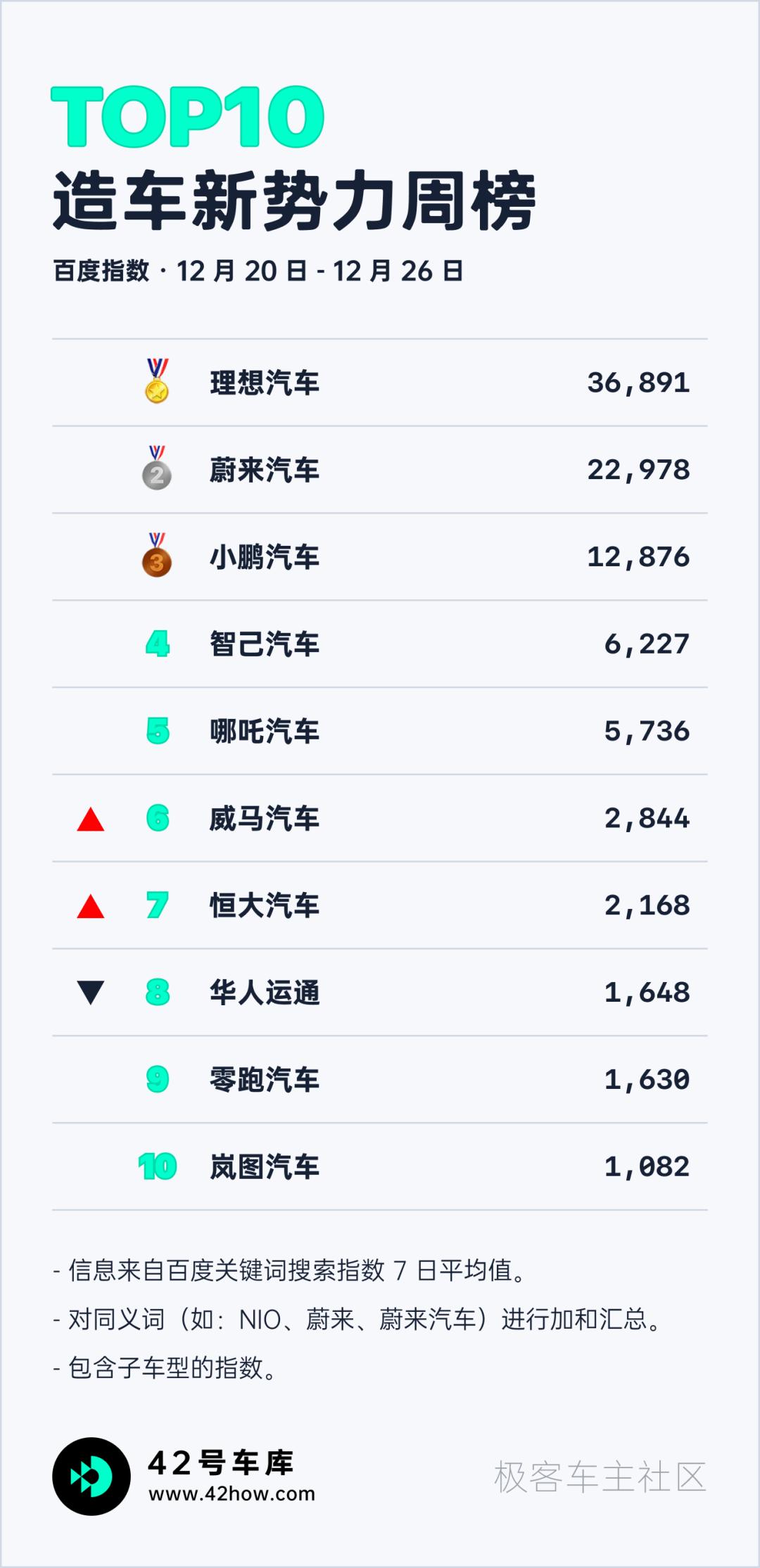 特斯拉modely和问界m7,特斯拉推送2023.44.30.8车机更新
